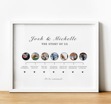 Load image into Gallery viewer, Personal Anniversary Gifts | Our Love Story Timeline Print with photos representing milestones
