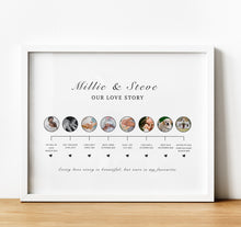 Load image into Gallery viewer, Personal Anniversary Gifts | Our Love Story Timeline Print with photos representing milestones
