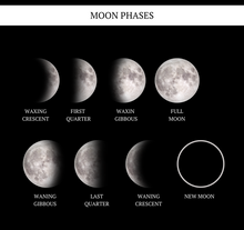Load image into Gallery viewer, Moon Phase Wall Art | Personalised Gift for Mum, Dad Or Grandparents
