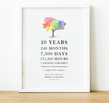 Load image into Gallery viewer, Personalised Anniversary Gifts | Our Love Story 20th Wedding Anniversary Gift
