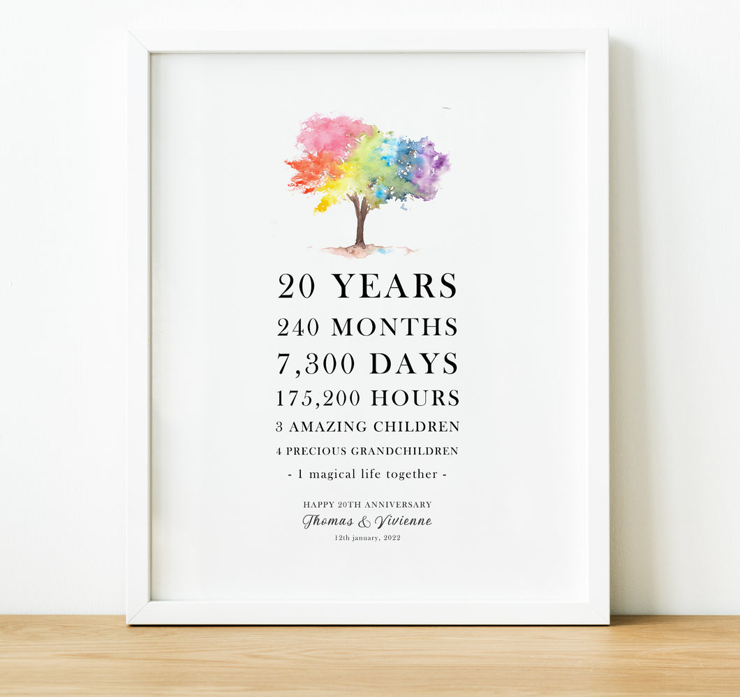 Personalised Anniversary Gifts | Our Love Story 20th Wedding Anniversary Gift