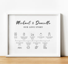 Load image into Gallery viewer, personalised anniversary gifts, Our Love Story Timeline Print, Personalised The Story of Us Relationship Timeline, thoughtful keepsake co
