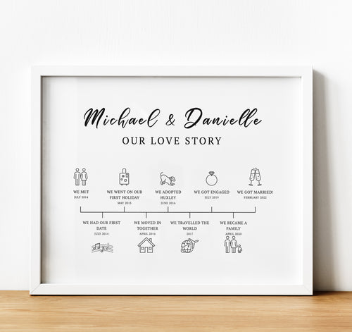 personalised anniversary gifts, Our Love Story Timeline Print, Personalised The Story of Us Relationship Timeline, thoughtful keepsake co