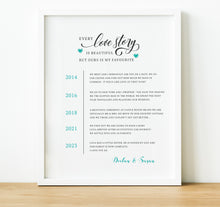 Load image into Gallery viewer, Personalised Anniversary Gifts | Our Love Story Timeline Print, Thoughtful Keepsake Co
