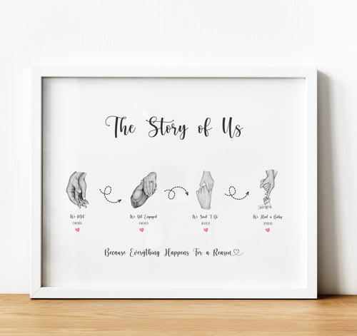 1st Anniversary Gift, Our Love Story Timeline Print, Personalised The Story of Us Relationship Timeline, thoughtful keepsake co