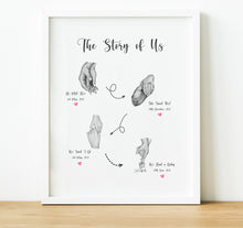 Load image into Gallery viewer, 1st Anniversary Gift, Our Love Story Timeline Print, Personalised The Story of Us Relationship Timeline, thoughtful keepsake co
