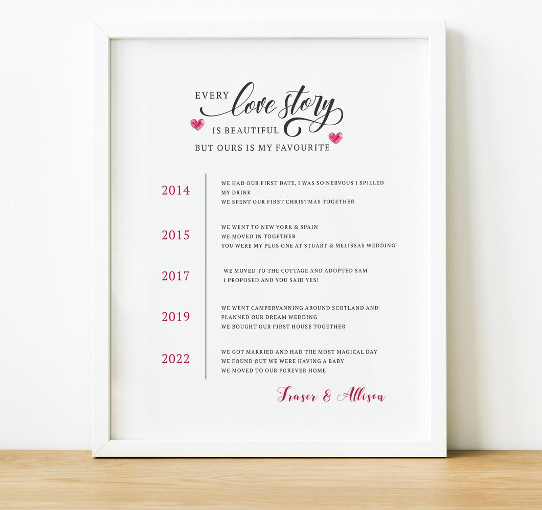 Personalised Anniversary Gifts | Our Love Story Timeline Print, Thoughtful Keepsake Co