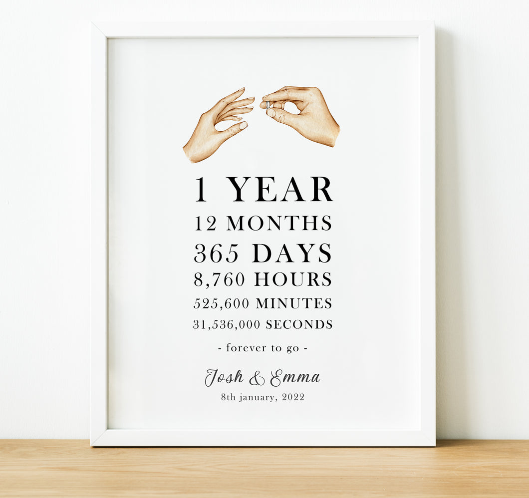 Personalised Anniversary Gifts | Our Love Story 1st Wedding Anniversary Gift
