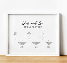 Load image into Gallery viewer, personalised anniversary gifts, Our Love Story Timeline Print, Personalised The Story of Us Relationship Timeline, thoughtful keepsake co
