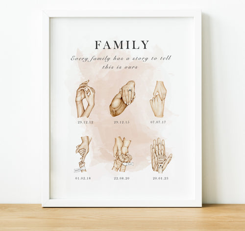 Personalised Family Print | Special Moments Family Timeline Gift for Mum