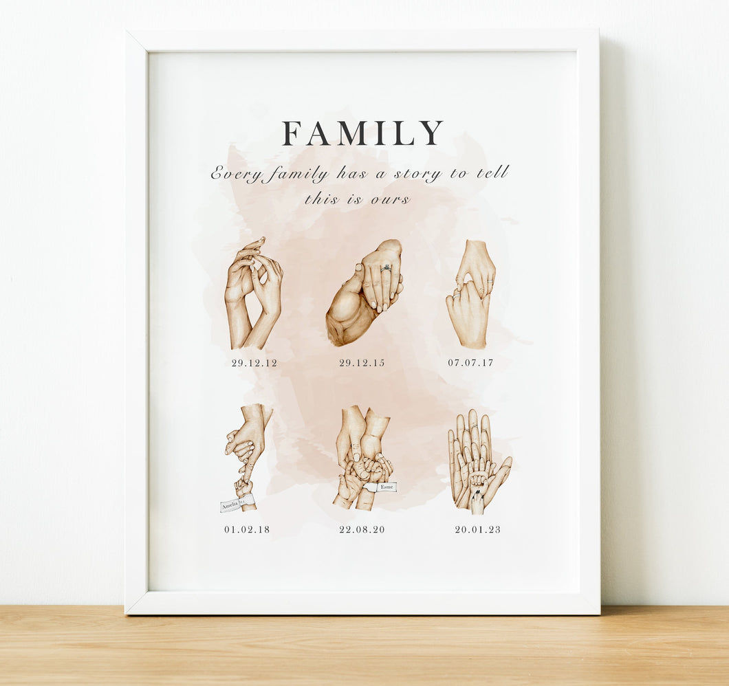 Personalised Family Print | Special Moments Family Timeline Gift for Mum