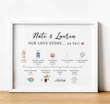 Load image into Gallery viewer, Personalised Anniversary Gifts, Our Love Story Timeline Print, Personalised The Story of Us Relationship Timeline, thoughtful keepsake co

