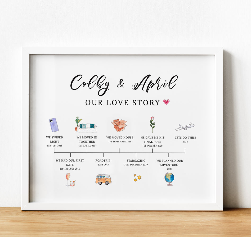 Personalised Anniversary Gifts, Our Love Story Timeline Print, Personalised The Story of Us Relationship Timeline, thoughtful keepsake co