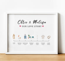 Load image into Gallery viewer, Personalised Anniversary Gifts | Our Love Story Timeline Print
